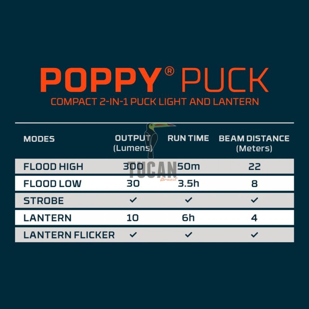 ΦΑΝΑΡΙ ΕΠΑΝΑΦΟΡΤΙΖΟΜΕΝΟ NEBO POPPY PUCK (ΓΚΡΙ) NEB-LTN-0014G